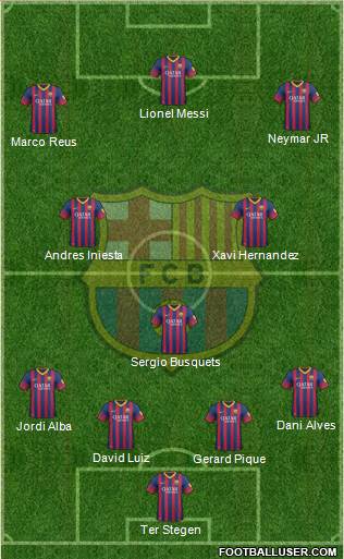 F.C. Barcelona Formation 2014
