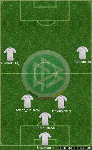 Germany Formation 2014