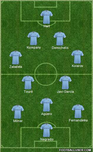 Manchester City Formation 2014