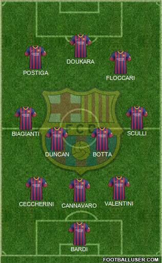F.C. Barcelona Formation 2014