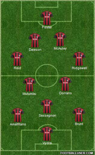West Bromwich Albion Formation 2014