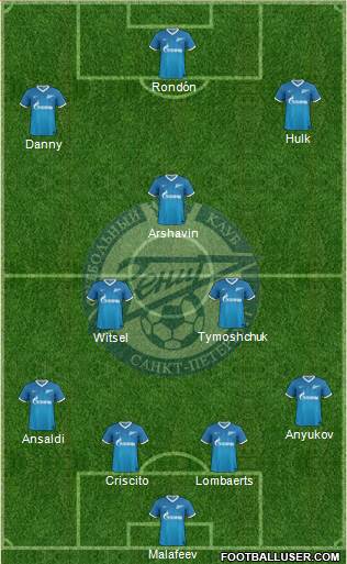 Zenit St. Petersburg Formation 2014