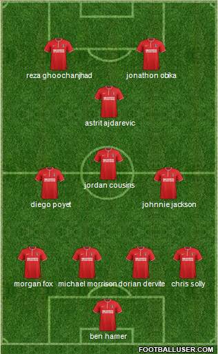 Charlton Athletic Formation 2014
