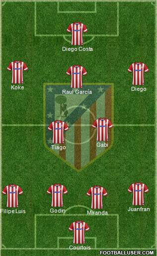 C. Atlético Madrid S.A.D. Formation 2014