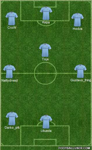 Manchester City Formation 2014