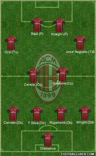 A.C. Milan Formation 2014