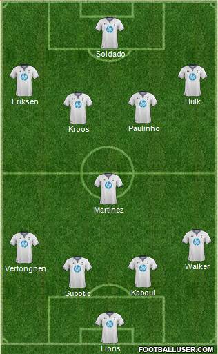 Tottenham Hotspur Formation 2014