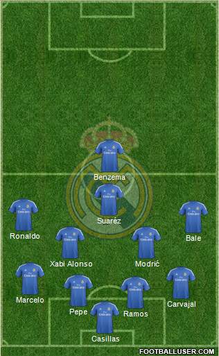 Real Madrid C.F. Formation 2014