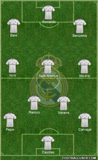 Real Madrid C.F. Formation 2014