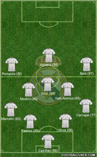 Real Madrid C.F. Formation 2014