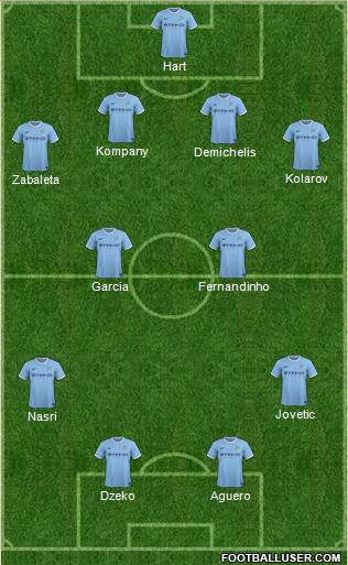 Manchester City Formation 2014