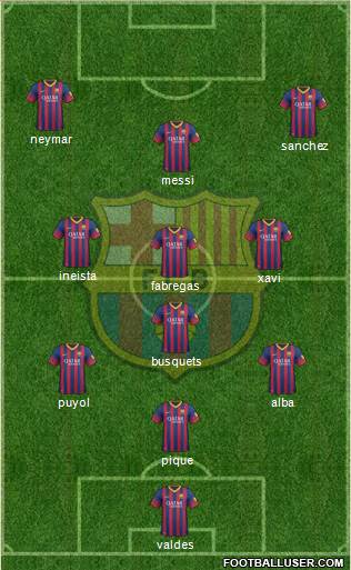F.C. Barcelona Formation 2014