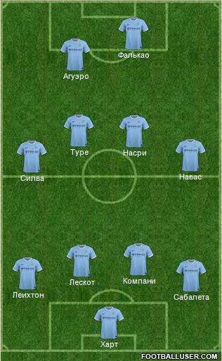Manchester City Formation 2014