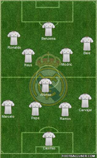 Real Madrid C.F. Formation 2014