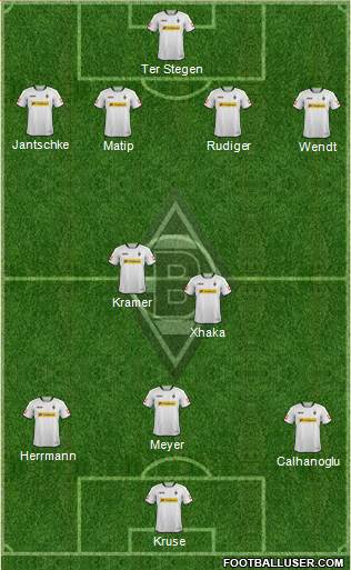 Borussia Mönchengladbach Formation 2014