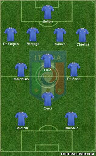 Italy Formation 2014