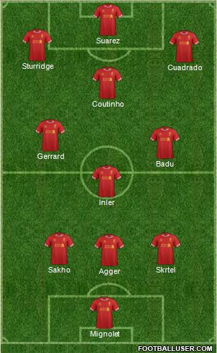 Liverpool Formation 2014