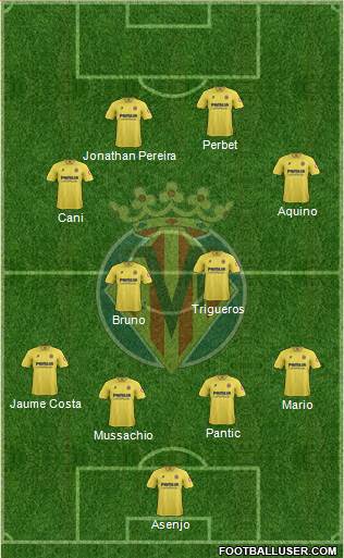Villarreal C.F., S.A.D. Formation 2014