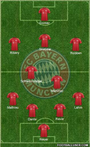FC Bayern München Formation 2014