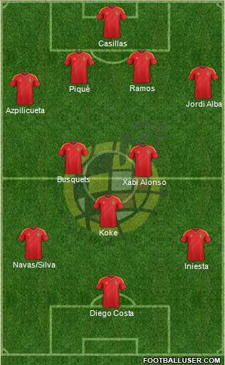 Spain Formation 2014