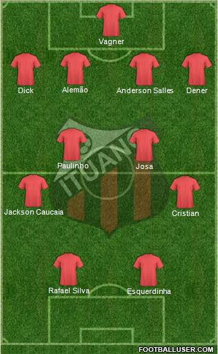 Ituano FC Formation 2014