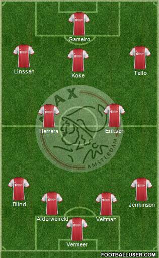AFC Ajax Formation 2014
