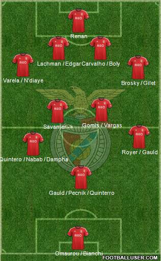 Sport Lisboa e Benfica - SAD Formation 2014