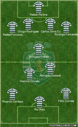 Sporting Clube de Portugal - SAD Formation 2014