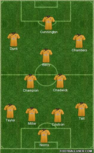 Cambridge United Formation 2014