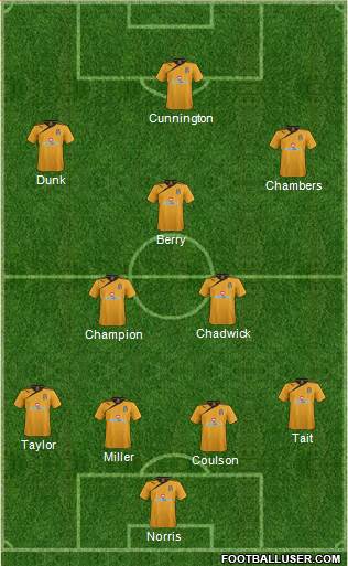 Cambridge United football formation