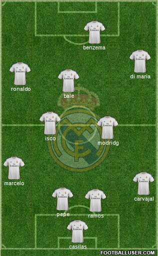 Real Madrid C.F. Formation 2014