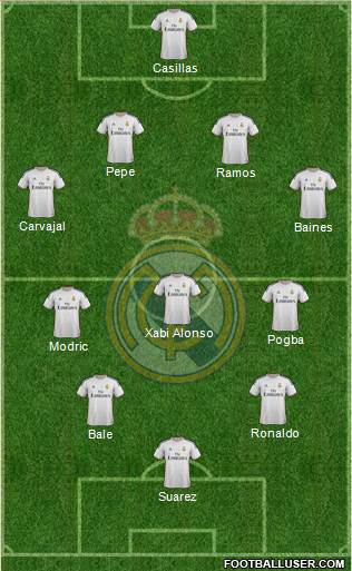 Real Madrid C.F. Formation 2014