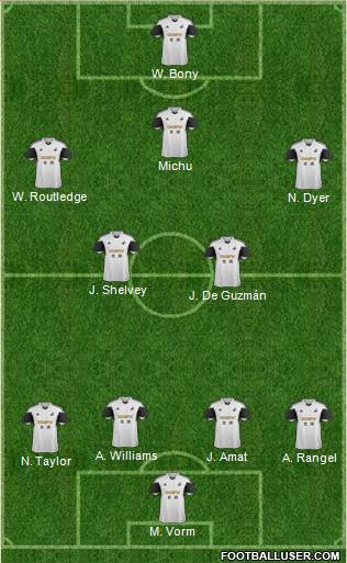 Swansea City Formation 2014