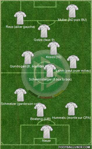 Germany Formation 2014