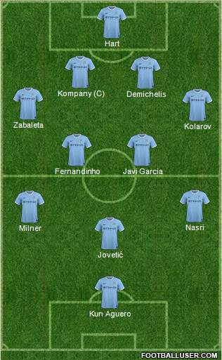Manchester City Formation 2014