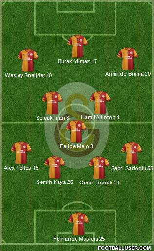 Galatasaray SK Formation 2014