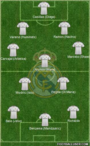 Real Madrid C.F. Formation 2014