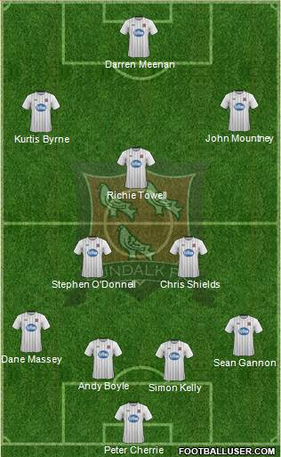 Dundalk F.C. Formation 2014