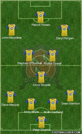Dundalk F.C. Formation 2014