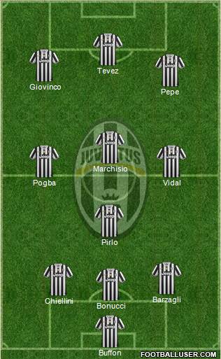 Juventus Formation 2014