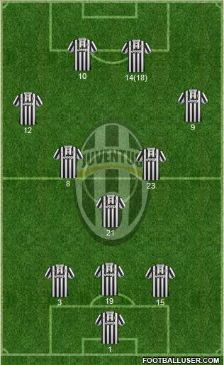 Juventus Formation 2014