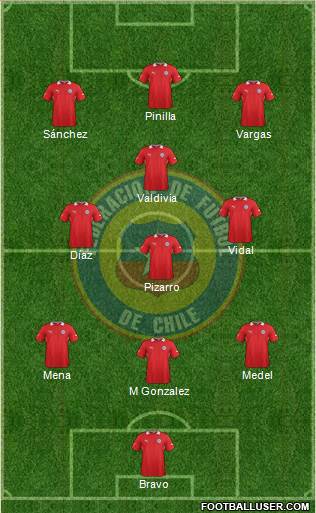 Chile Formation 2014