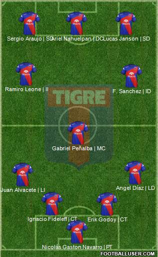 Tigre Formation 2014