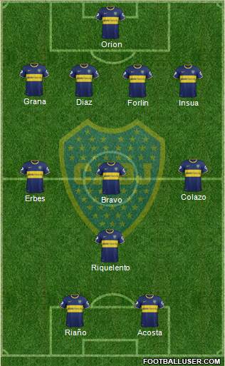 Boca Juniors Formation 2014