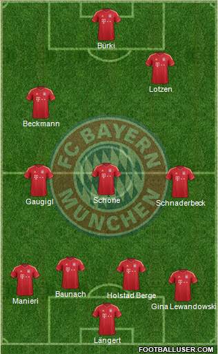 FC Bayern München Formation 2014