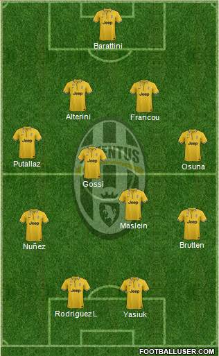 Juventus Formation 2014
