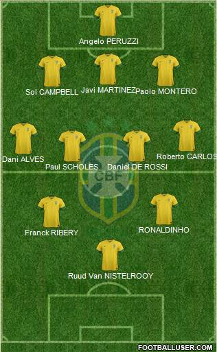 Brazil Formation 2014