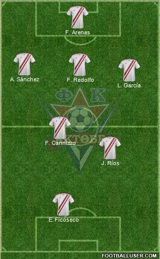 FC Aktobe Formation 2014