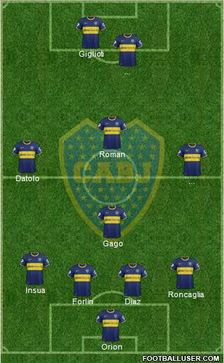 Boca Juniors Formation 2014
