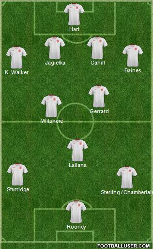 England Formation 2014